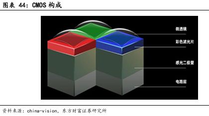CIS 高端市场供需失衡与国产替代突围战开元棋牌app像素视界下的破局之路：车载(图3)