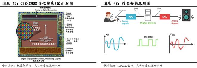 CIS 高端市场供需失衡与国产替代突围战开元棋牌app像素视界下的破局之路：车载(图5)