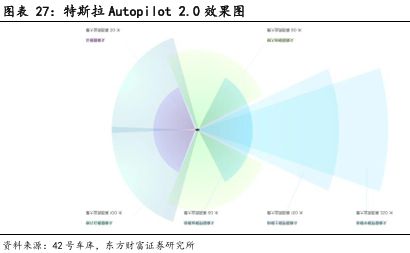 CIS 高端市场供需失衡与国产替代突围战开元棋牌app像素视界下的破局之路：车载(图6)