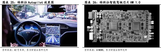CIS 高端市场供需失衡与国产替代突围战开元棋牌app像素视界下的破局之路：车载(图10)