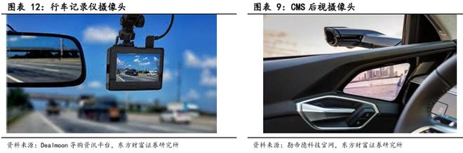 CIS 高端市场供需失衡与国产替代突围战开元棋牌app像素视界下的破局之路：车载(图7)