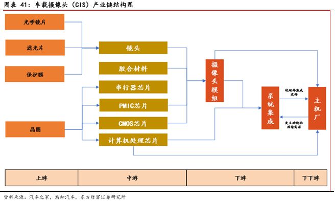 CIS 高端市场供需失衡与国产替代突围战开元棋牌app像素视界下的破局之路：车载(图9)