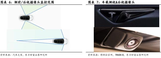 CIS 高端市场供需失衡与国产替代突围战开元棋牌app像素视界下的破局之路：车载(图11)