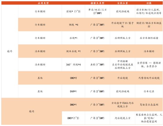 CIS 高端市场供需失衡与国产替代突围战开元棋牌app像素视界下的破局之路：车载(图13)