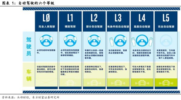 CIS 高端市场供需失衡与国产替代突围战开元棋牌app像素视界下的破局之路：车载(图17)