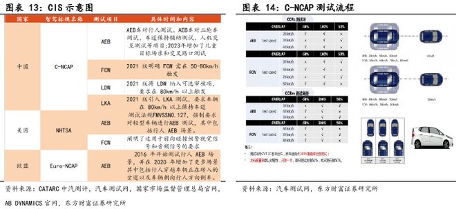CIS 高端市场供需失衡与国产替代突围战开元棋牌app像素视界下的破局之路：车载(图16)