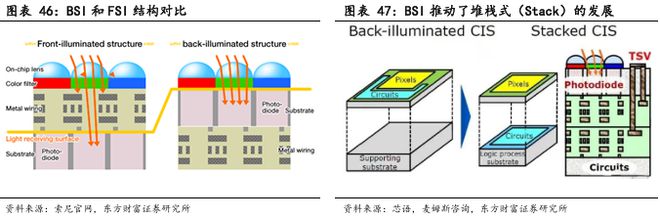 CIS 高端市场供需失衡与国产替代突围战开元棋牌app像素视界下的破局之路：车载(图15)