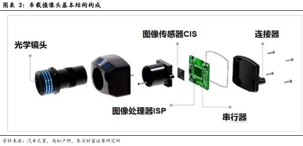 CIS 高端市场供需失衡与国产替代突围战开元棋牌app像素视界下的破局之路：车载(图14)