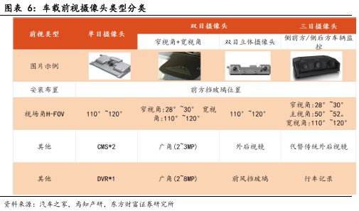 CIS 高端市场供需失衡与国产替代突围战开元棋牌app像素视界下的破局之路：车载(图18)