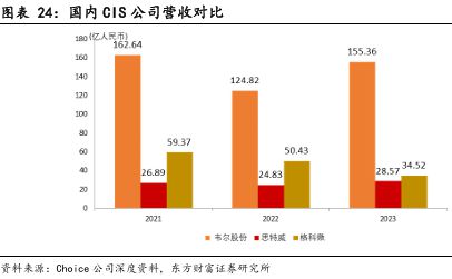 CIS 高端市场供需失衡与国产替代突围战开元棋牌app像素视界下的破局之路：车载(图22)