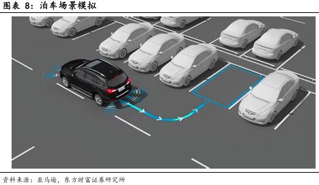 CIS 高端市场供需失衡与国产替代突围战开元棋牌app像素视界下的破局之路：车载(图21)