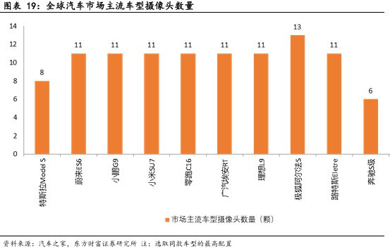 CIS 高端市场供需失衡与国产替代突围战开元棋牌app像素视界下的破局之路：车载(图20)