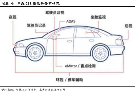 CIS 高端市场供需失衡与国产替代突围战开元棋牌app像素视界下的破局之路：车载(图19)