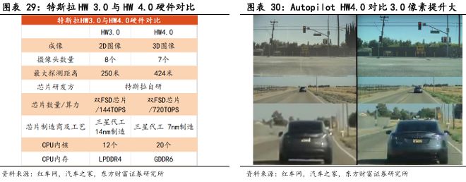 CIS 高端市场供需失衡与国产替代突围战开元棋牌app像素视界下的破局之路：车载(图23)