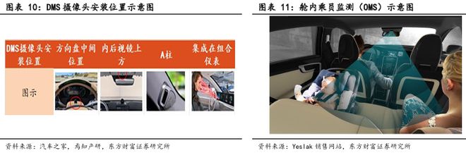CIS 高端市场供需失衡与国产替代突围战开元棋牌app像素视界下的破局之路：车载(图24)