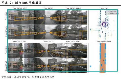 CIS 高端市场供需失衡与国产替代突围战开元棋牌app像素视界下的破局之路：车载(图29)
