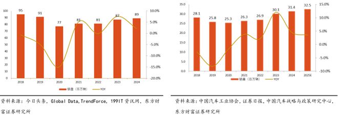 CIS 高端市场供需失衡与国产替代突围战开元棋牌app像素视界下的破局之路：车载(图30)