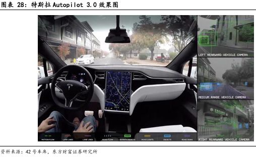 CIS 高端市场供需失衡与国产替代突围战开元棋牌app像素视界下的破局之路：车载(图28)