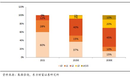 CIS 高端市场供需失衡与国产替代突围战开元棋牌app像素视界下的破局之路：车载(图32)