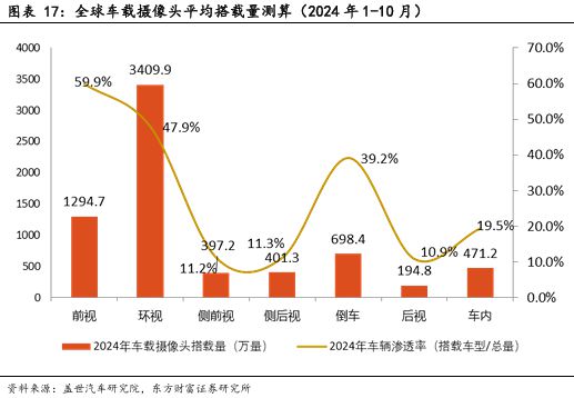 CIS 高端市场供需失衡与国产替代突围战开元棋牌app像素视界下的破局之路：车载(图33)