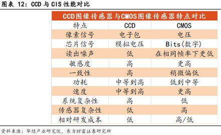 CIS 高端市场供需失衡与国产替代突围战开元棋牌app像素视界下的破局之路：车载(图31)