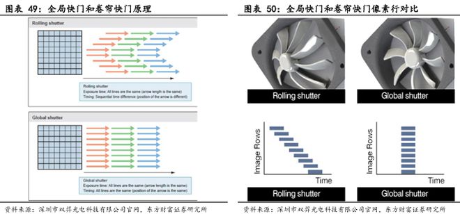 CIS 高端市场供需失衡与国产替代突围战开元棋牌app像素视界下的破局之路：车载(图34)