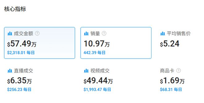 的钥匙扣在TikTok火了销量突开元棋牌试玩喜运达资讯：几美元(图2)