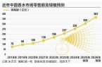 国货美妆龙头“跑步”入局香氛赛道开元棋牌